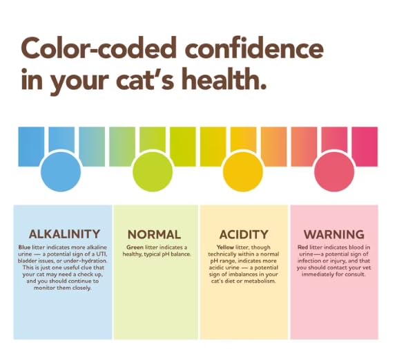 Unscented Color-Changing Cat Litter 8 Lb 2 Pack U9998