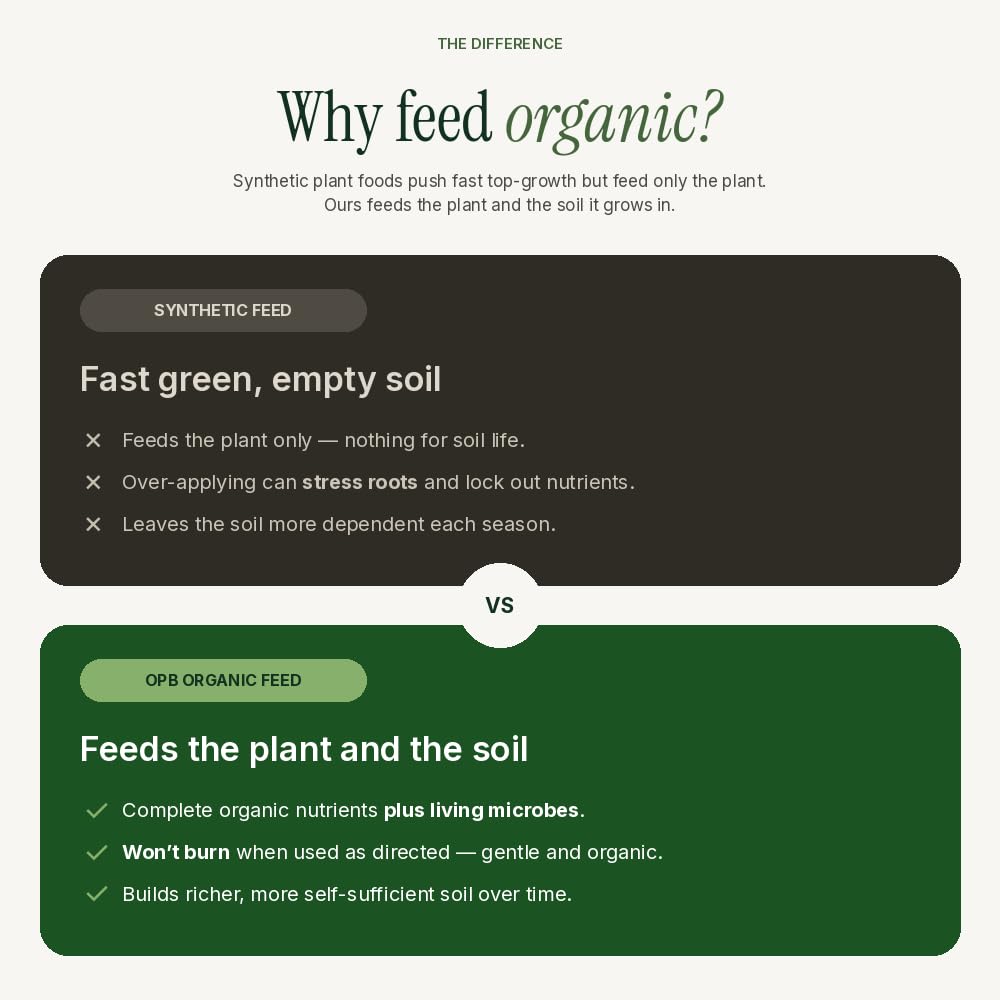 Organic All-Purpose Liquid Plant Food Fertilizer 32oz S243523