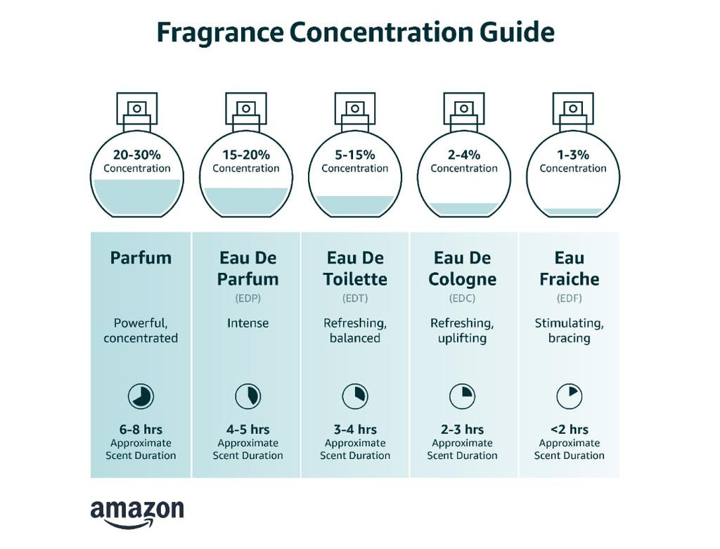 Eau de Toilette 80 ml D417