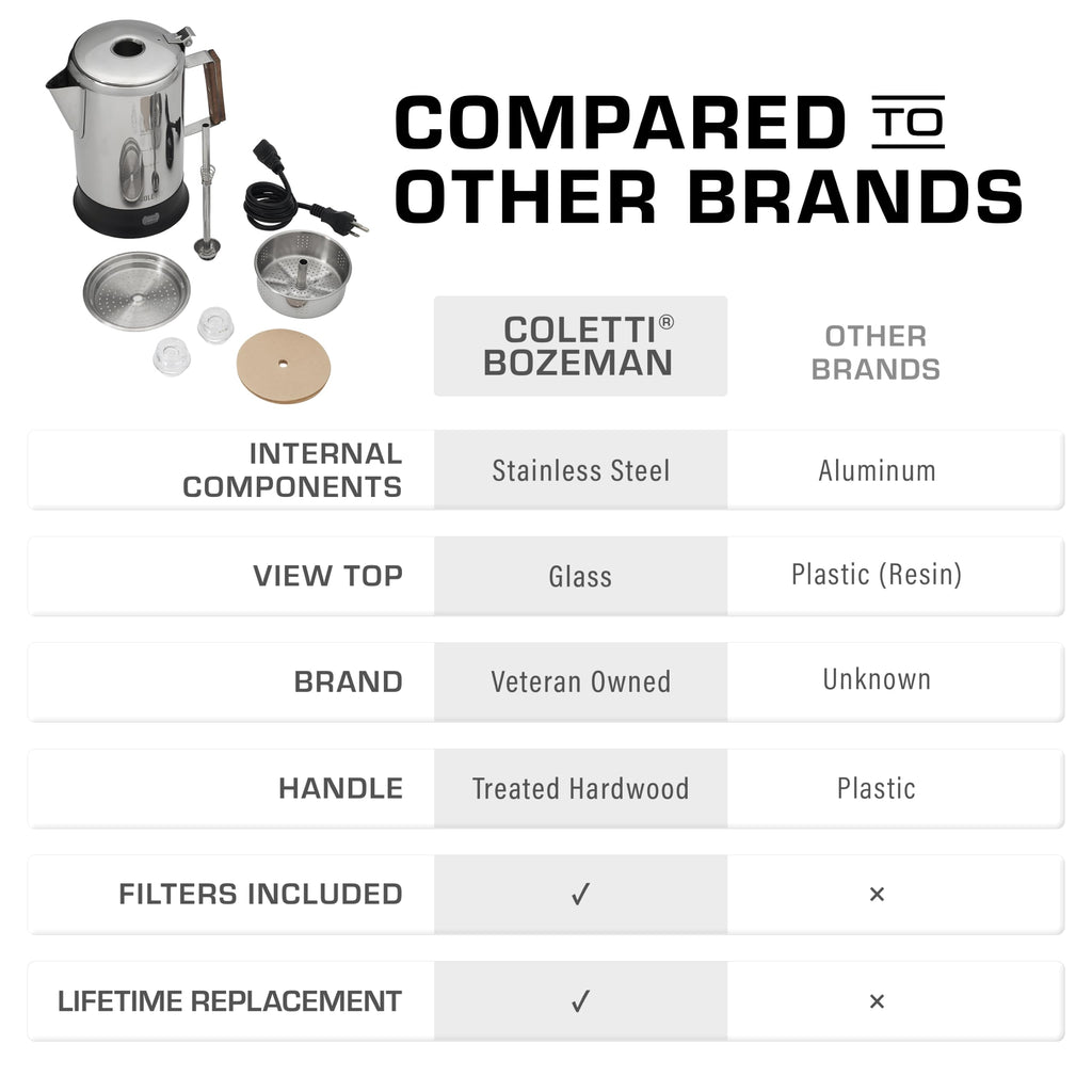 9 Cup Stainless Steel Electric Percolator H857