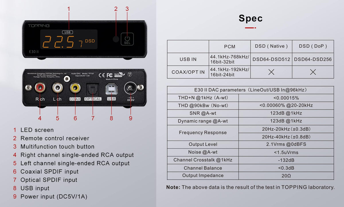 Black Hi-Res Audio DAC Preamp B193