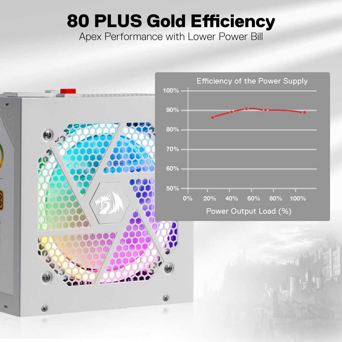 850 Watt 80+ Gold Fully Modular PSU H48864