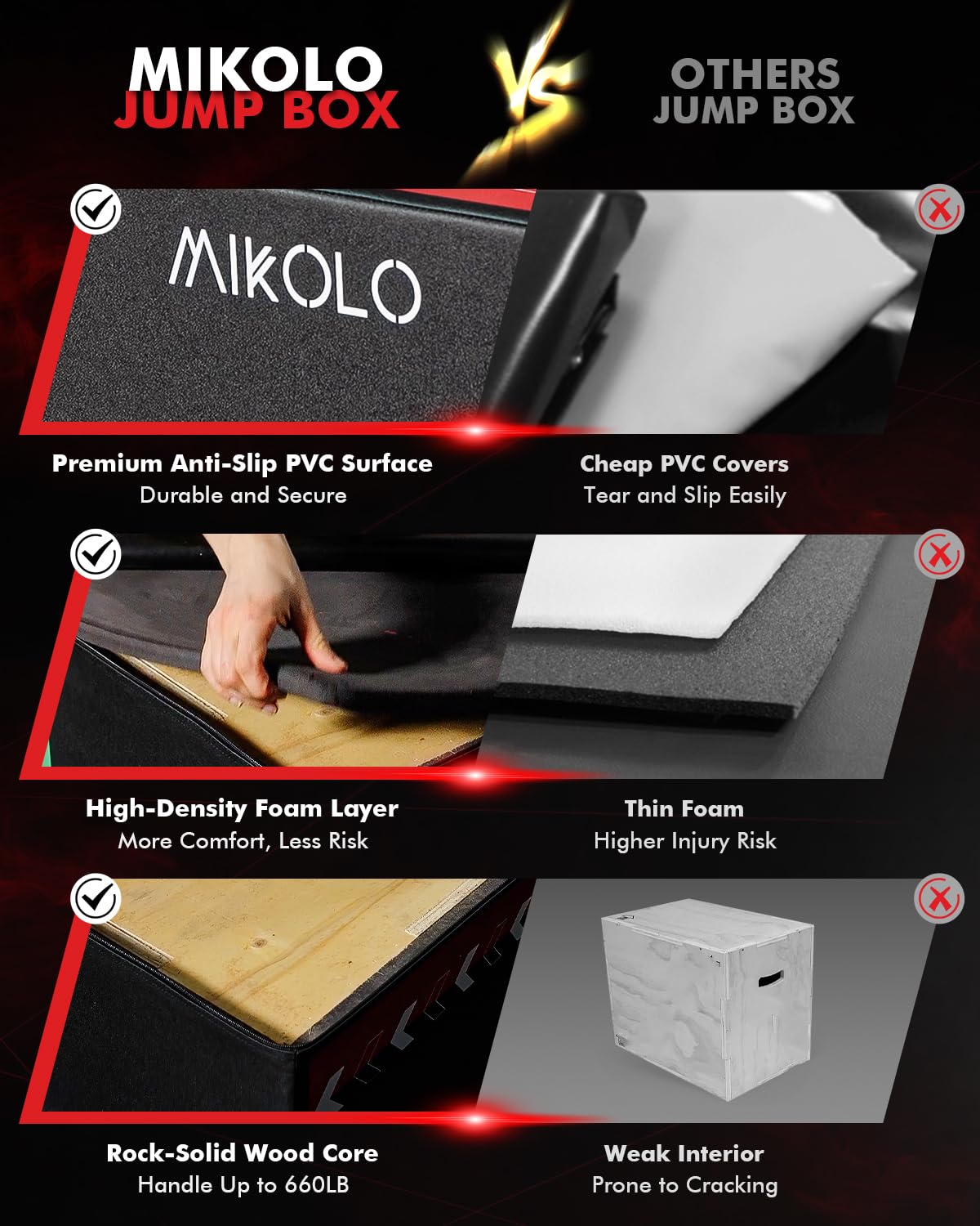 3-in-1 Foam Plyometric Box with Wood Core R76436