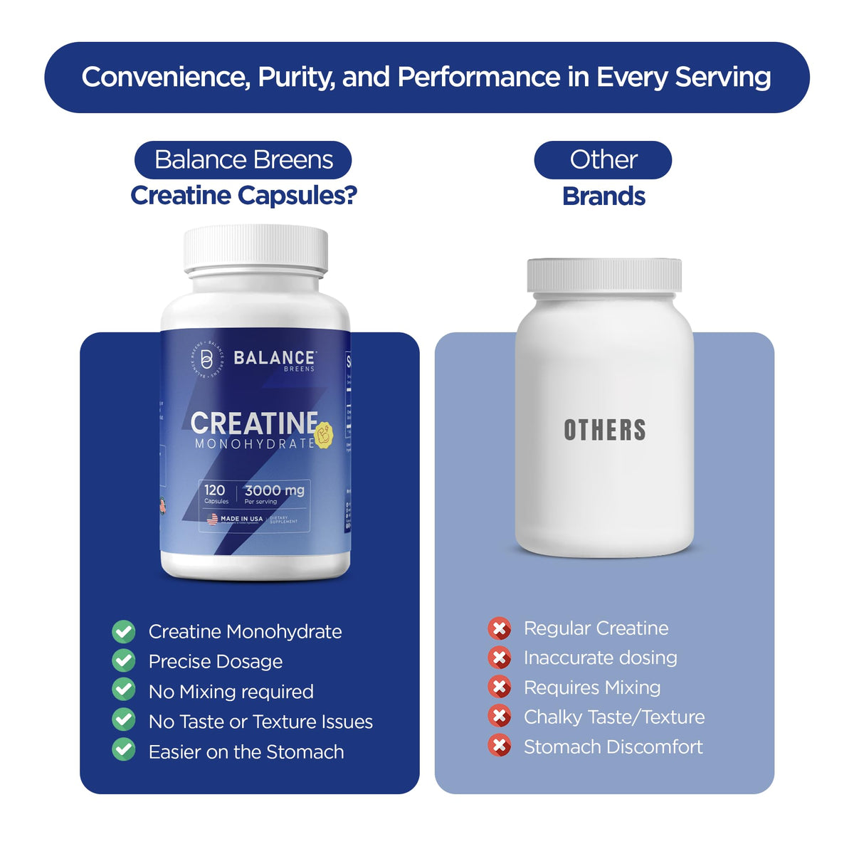 Creatine Monohydrate 3,000mg 120 Capsules Micronized Z5030