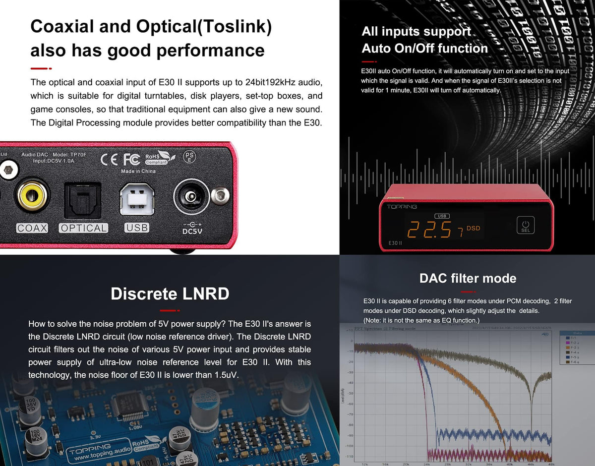 Black Hi-Res Audio DAC Preamp B193