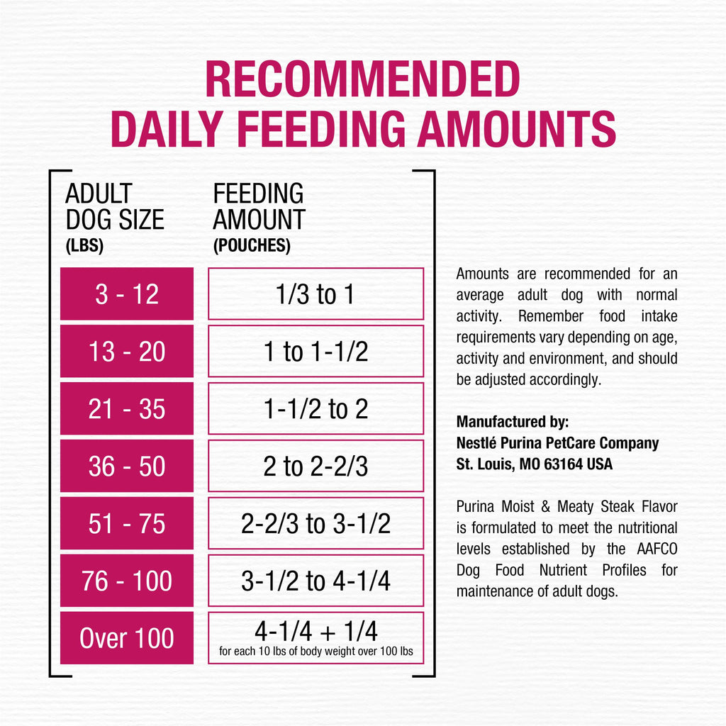 Moist & Meaty Soft Dog Food Pouches, 36 ct H537
